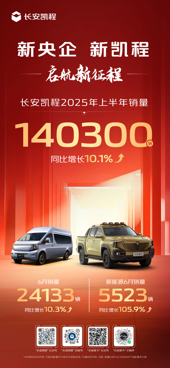 股票配资论坛是什么 长安凯程驶入“世界一流商用车品牌”快车道